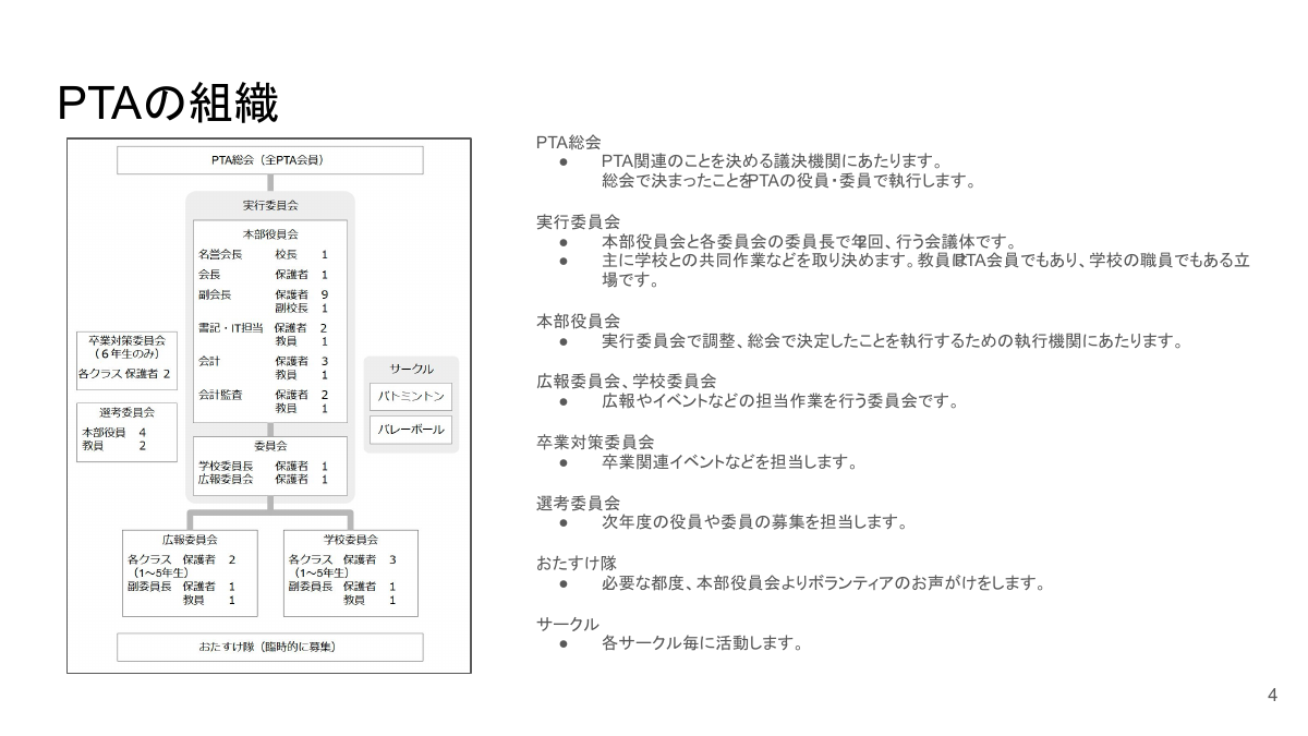 A．ようこそ二辰PTA委員編.pdfの4ページ目のサムネイル