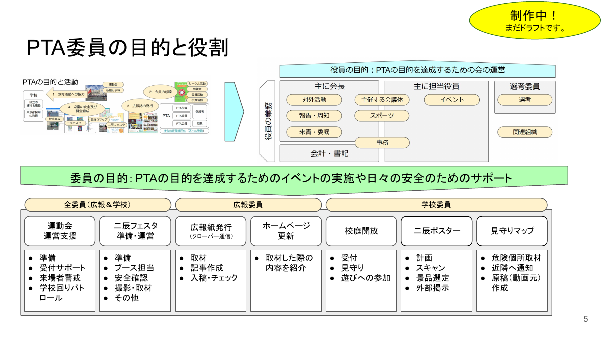 A．ようこそ二辰PTA委員編.pdfの5ページ目のサムネイル