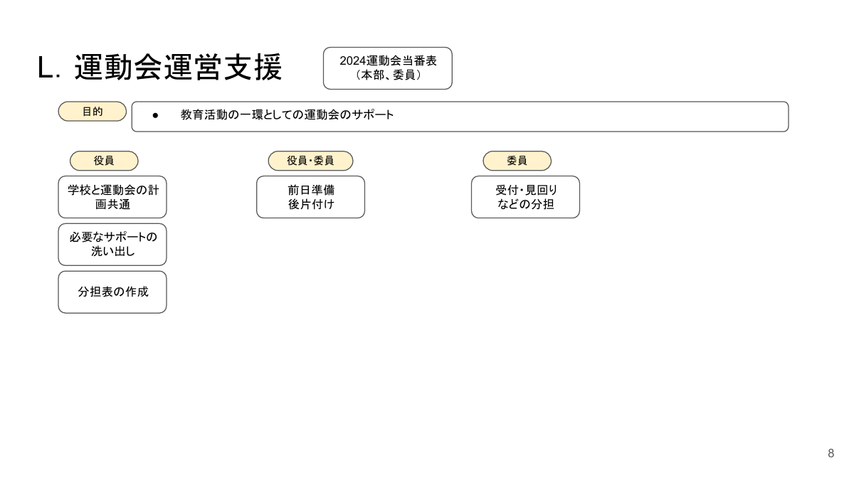 A．ようこそ二辰PTA委員編.pdfの8ページ目のサムネイル