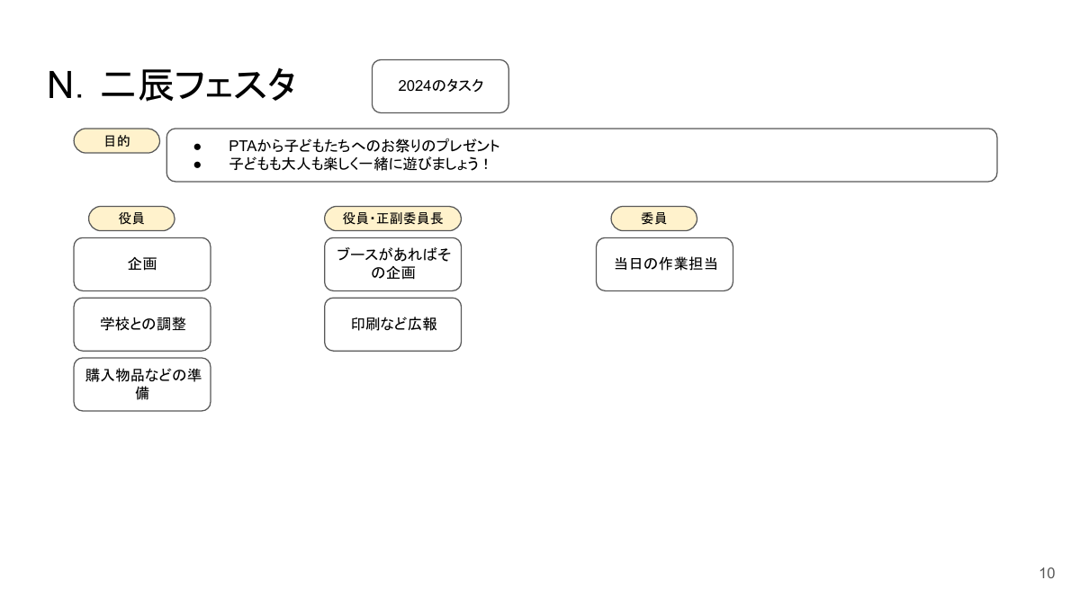 A．ようこそ二辰PTA委員編.pdfの10ページ目のサムネイル