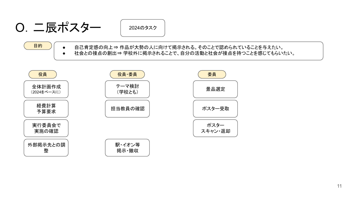 A．ようこそ二辰PTA委員編.pdfの11ページ目のサムネイル