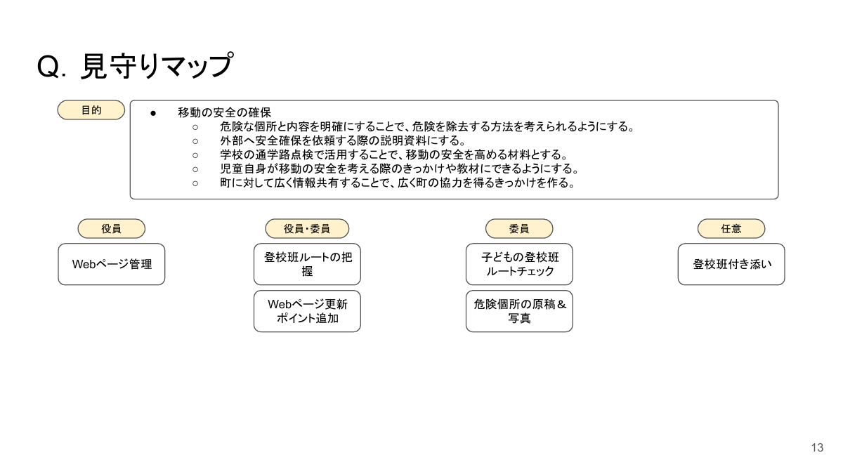 A．ようこそ二辰PTA委員編.pdfの13ページ目のサムネイル