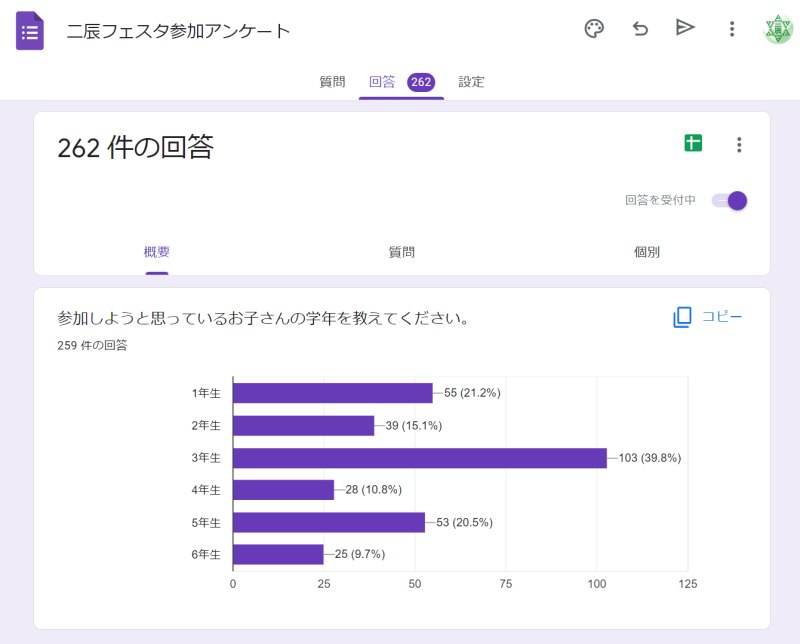 二辰フェスタ参加アンケート